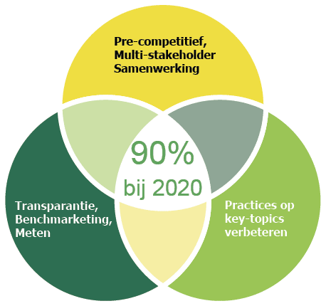 Affiliates, Enkele van onze partners in de ondersteuning van duurzaam produceren